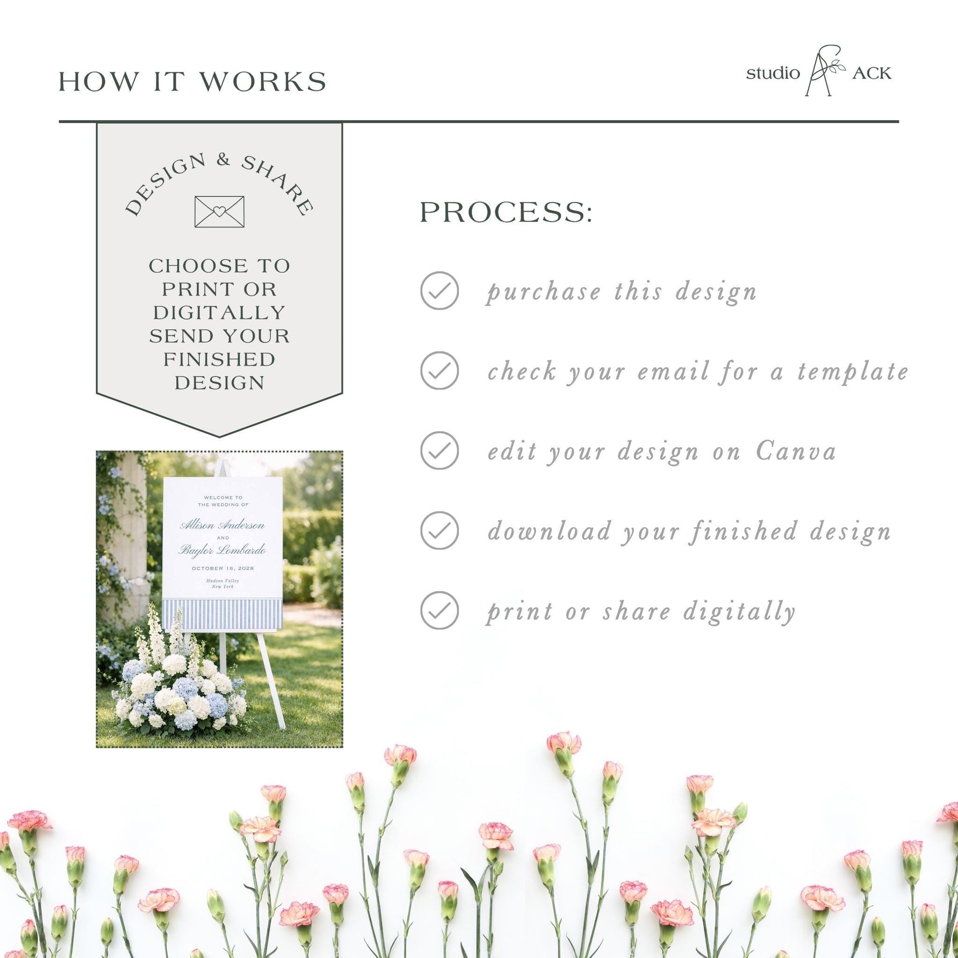The image is a collage of various images, including a sign with flowers, a digital design, and a printed design. The text in the image provides information about the design and sharing process, including options for purchasing, checking for a template, editing the design, and sharing the finished design.