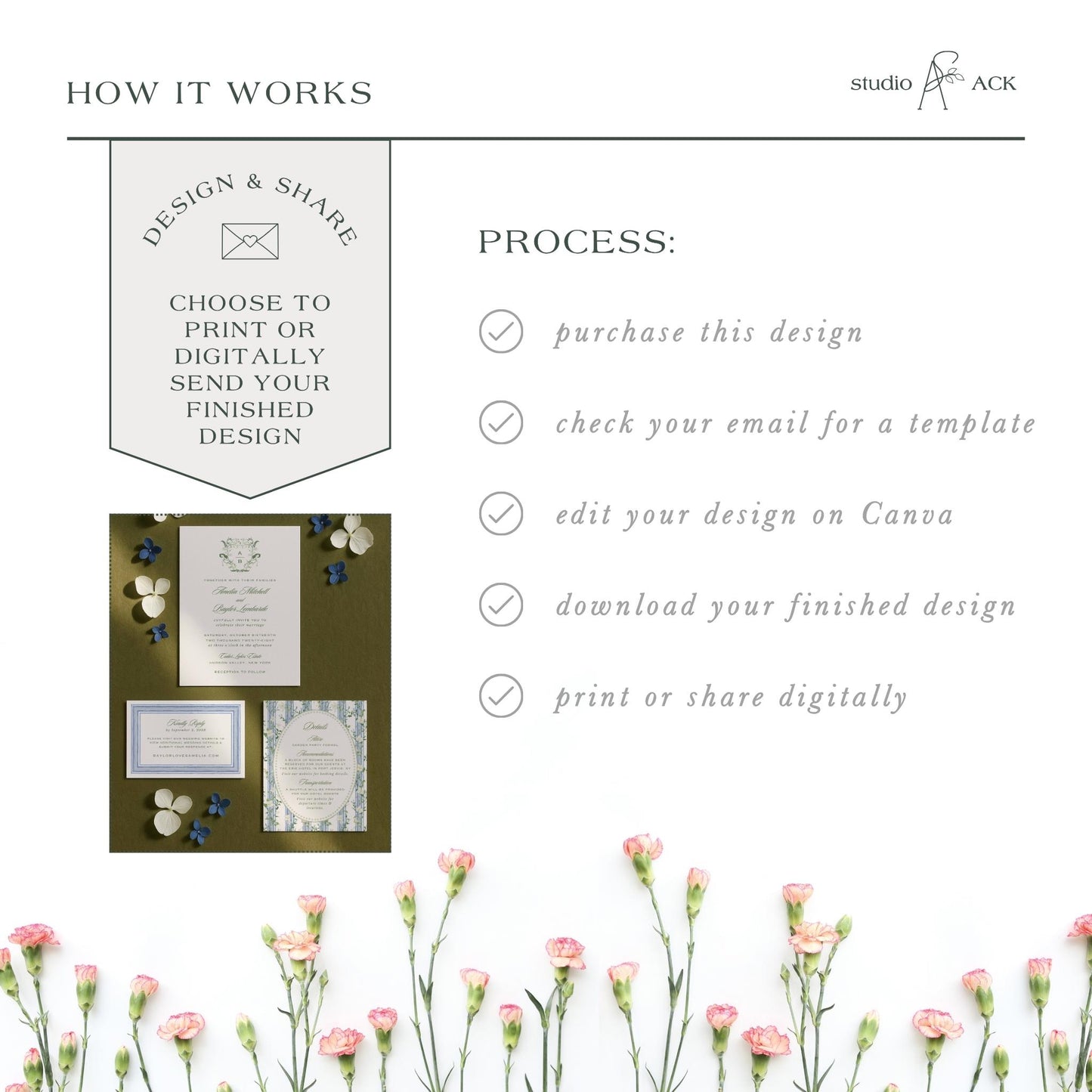 The image is a collage of various images, including a floral arrangement, a printed design, and a digital design. The collage is titled "HOW IT WORKS" and includes text that describes the process of creating a design and sharing it digitally.