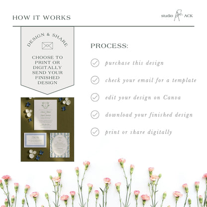 The image is a collage of various images, including a floral arrangement, a printed design, and a digital design. The collage is titled "HOW IT WORKS" and includes text that describes the process of creating a design and sharing it digitally.