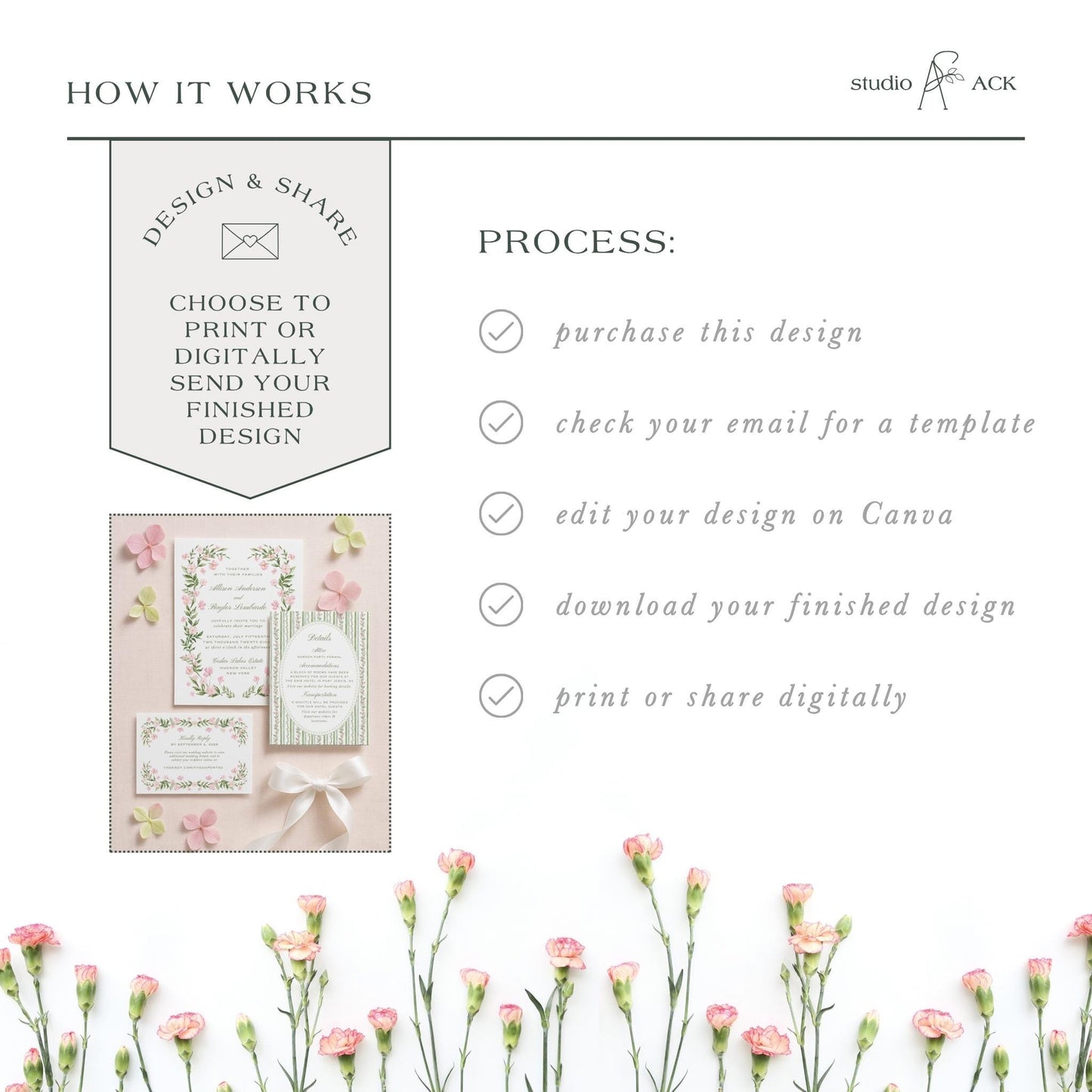 The image is a collage of various images, including a floral arrangement, a printed design, and a digital design. The collage is titled "HOW IT WORKS" and includes text that describes the process of creating a design, such as choosing to print or digitally send a design, checking an email for a template, editing the design on Canva, downloading the finished design, and printing or sharing digitally.