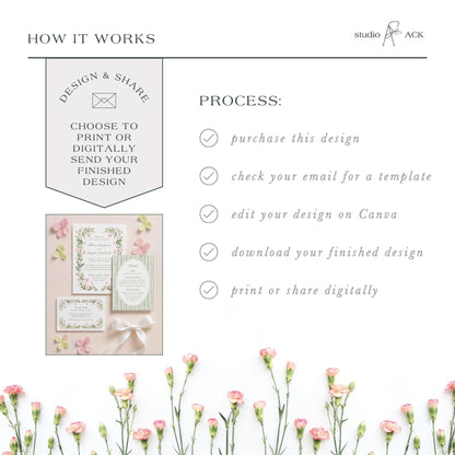 The image is a collage of various images, including a floral arrangement, a printed design, and a digital design. The collage is titled "HOW IT WORKS" and includes text that describes the process of creating a design, such as choosing to print or digitally send a design, checking an email for a template, editing the design on Canva, downloading the finished design, and printing or sharing digitally.