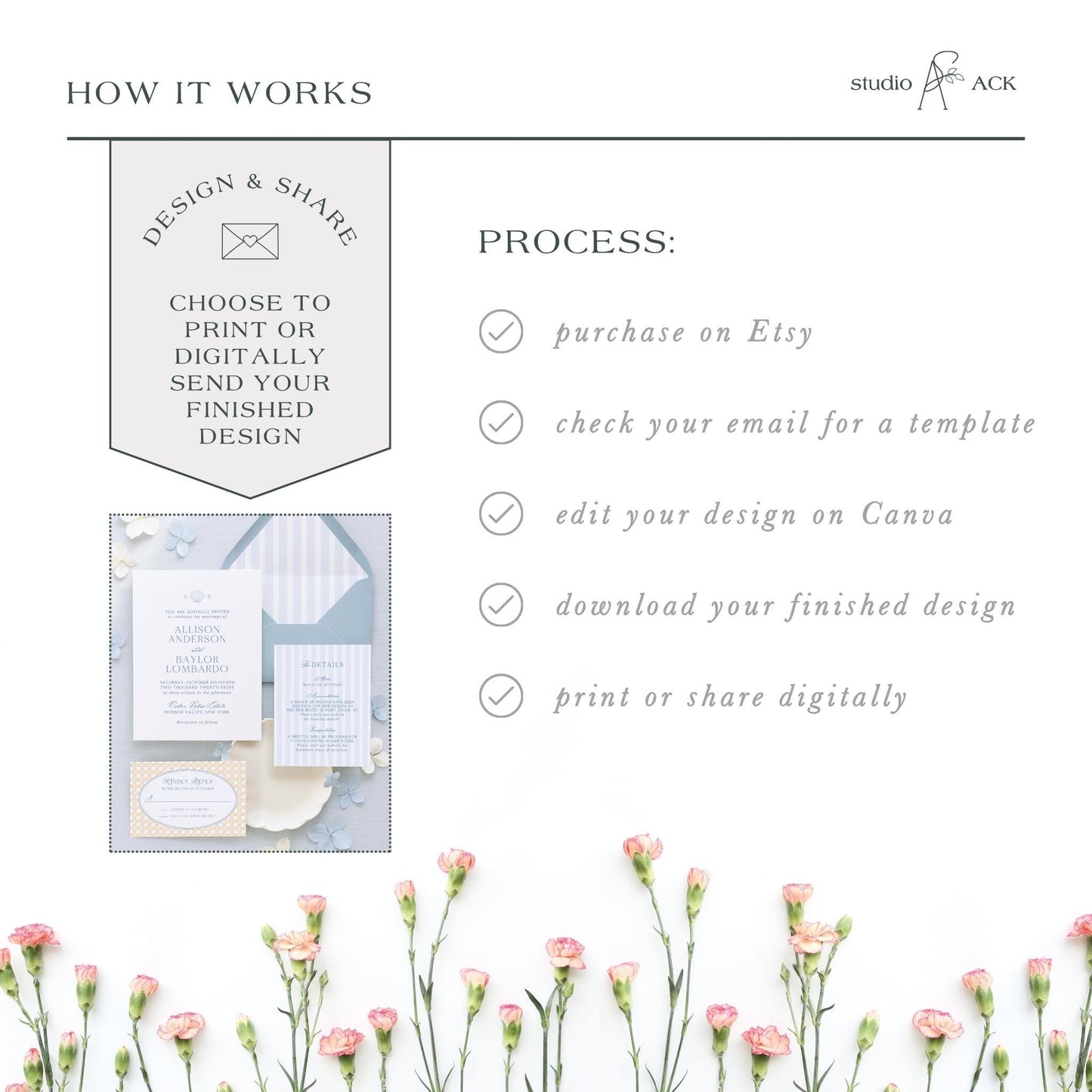 The image is a collage of various images, including a floral arrangement, a printed design, and a digital design. The text in the image provides information about the process of creating a design and sharing it, including options for purchasing on Etsy, checking for a template, editing the design on Canva, downloading the finished design, and printing or sharing digitally.