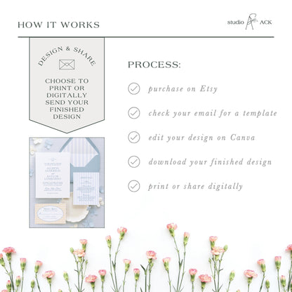 The image is a collage of various images, including a floral arrangement, a printed design, and a digital design. The text in the image provides information about the process of creating a design and sharing it, including options for purchasing on Etsy, checking for a template, editing the design on Canva, downloading the finished design, and printing or sharing digitally.