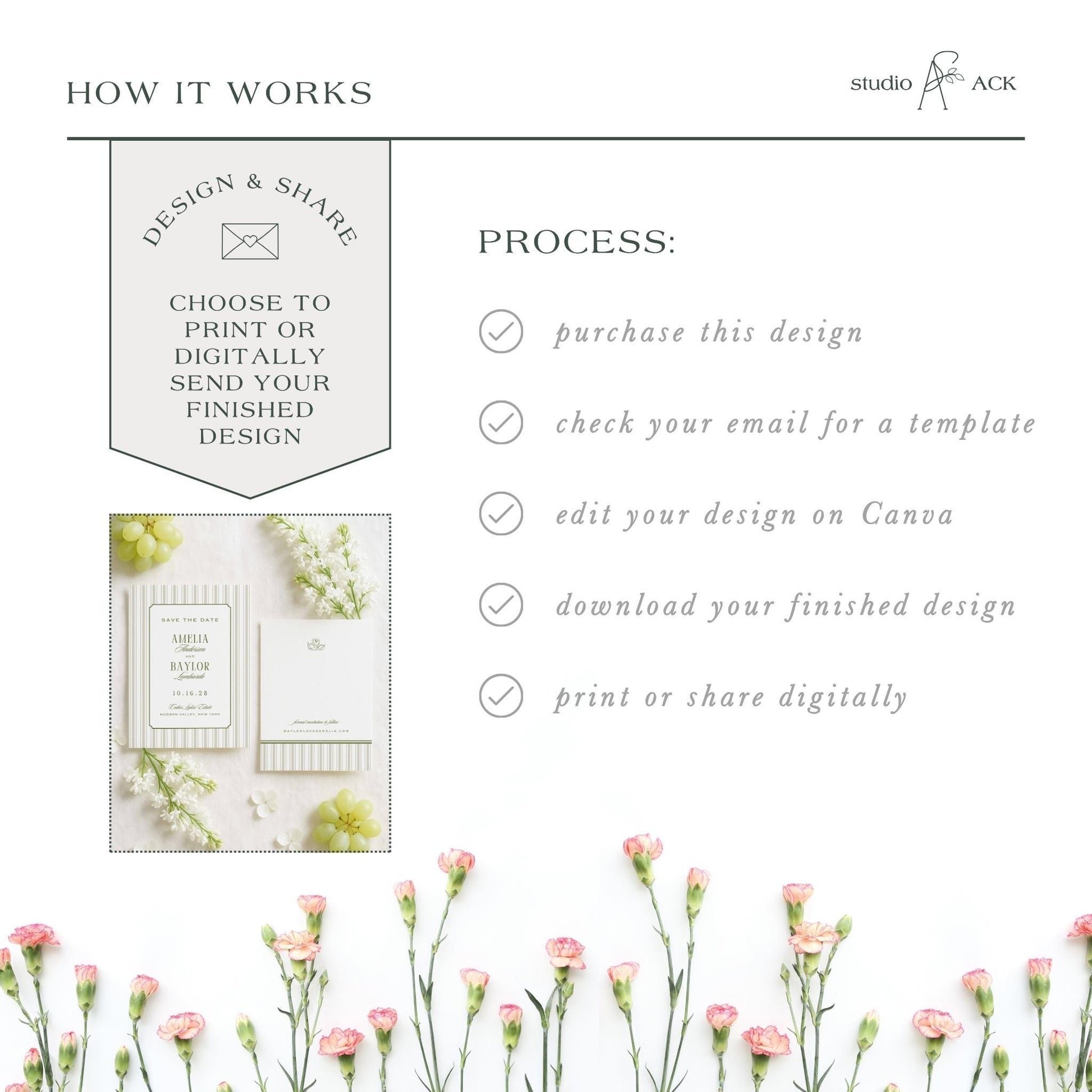 The image is a collage of various images, including a floral arrangement, a printed design, and a digital design. The collage is titled "HOW IT WORKS" and includes text that describes the process of creating a design and sharing it, such as choosing to print or digitally send the finished design, checking the email for a template, editing the design on Canva, and downloading the finished design.