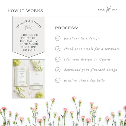 The image is a collage of various images, including a floral arrangement, a printed design, and a digital design. The collage is titled "HOW IT WORKS" and includes text that describes the process of creating a design and sharing it, such as choosing to print or digitally send the finished design, checking the email for a template, editing the design on Canva, and downloading the finished design.