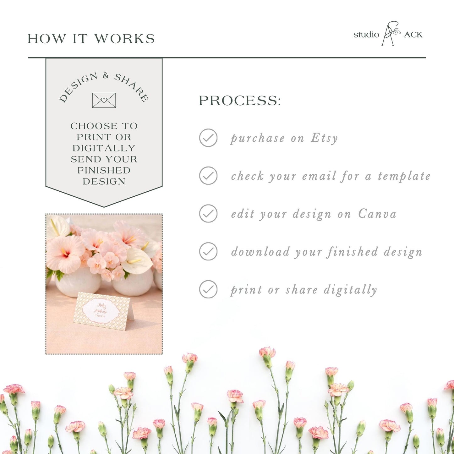 The image is a collage of various images, including a floral arrangement and a printed card, with a focus on the process of designing and sharing a finished design.