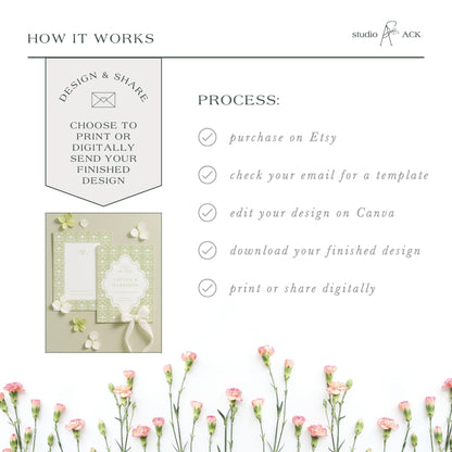 The image is a collage of various images, including a floral arrangement, a printed design, and a digital design. The collage is titled "HOW IT WORKS" and features a step-by-step guide on how to create a design and share it.