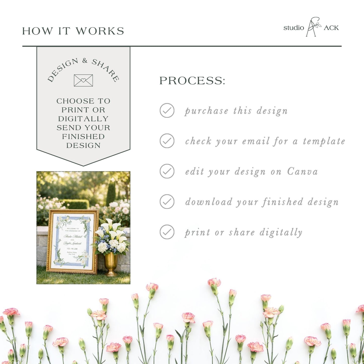 The image is a collage of various images, including a framed picture of flowers, a digital design, and a printed design. The collage is titled "HOW IT WORKS" and includes text that describes the process of creating a design and sharing it digitally.