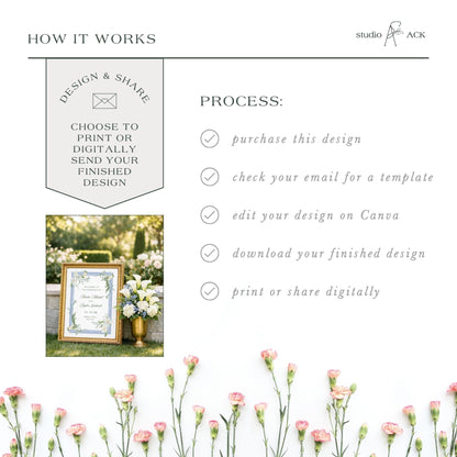 The image is a collage of various images, including a framed picture of flowers, a digital design, and a printed design. The collage is titled "HOW IT WORKS" and includes text that describes the process of creating a design and sharing it digitally.