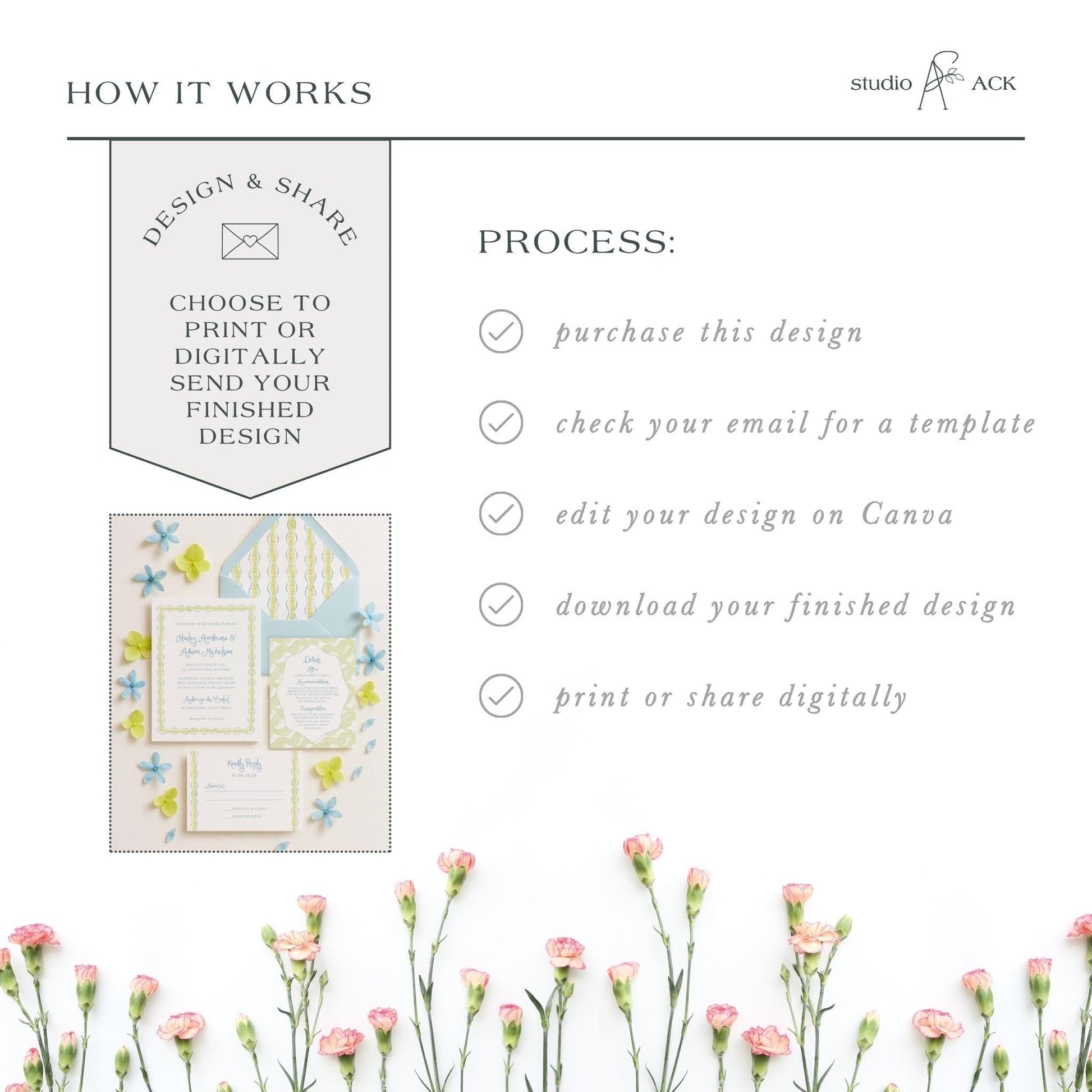 The image is a collage of various images, including a floral arrangement, a printed design, and a digital design. The collage is titled "HOW IT WORKS" and includes text that describes the process of creating a design and sharing it, such as choosing to print or digitally send the finished design, checking the email for a template, editing the design on Canva, and downloading the finished design.
