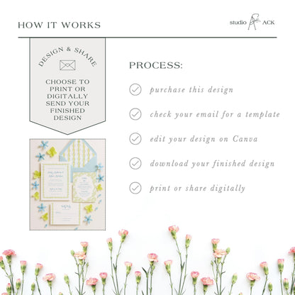The image is a collage of various images, including a floral arrangement, a printed design, and a digital design. The collage is titled "HOW IT WORKS" and includes text that describes the process of creating a design and sharing it, such as choosing to print or digitally send the finished design, checking the email for a template, editing the design on Canva, and downloading the finished design.