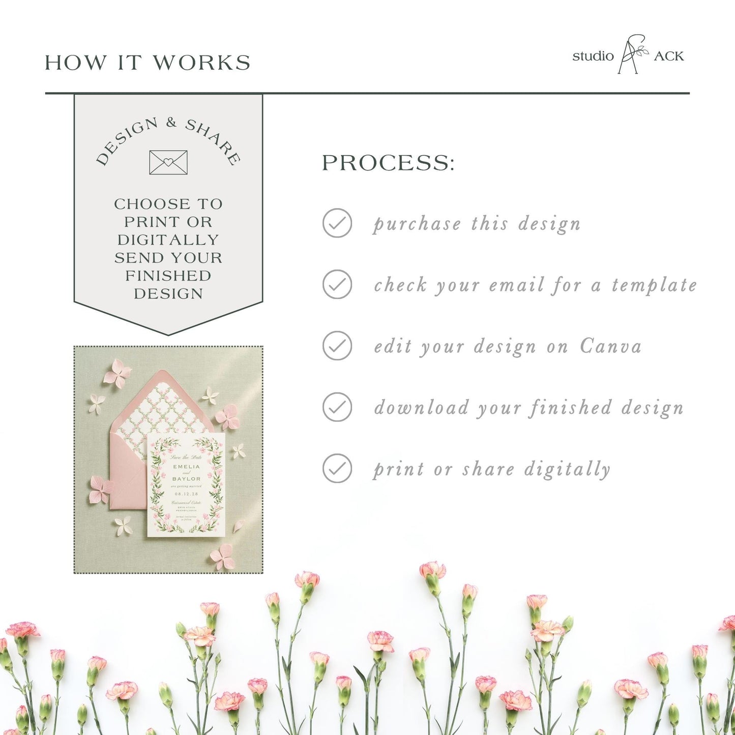 The image is a collage of various images, including a floral arrangement, a printed design, and a digital image. The collage is titled "HOW IT WORKS" and features a step-by-step guide on how to create a design, with images of the design process.