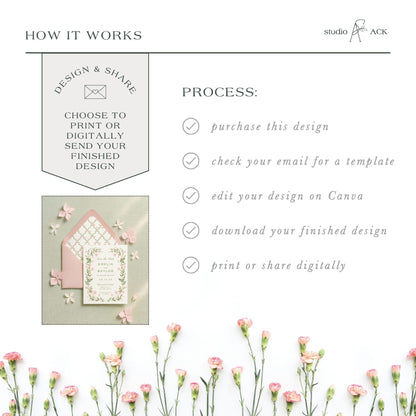 The image is a collage of various images, including a floral arrangement, a printed design, and a digital image. The collage is titled "HOW IT WORKS" and features a step-by-step guide on how to create a design, with images of the design process.