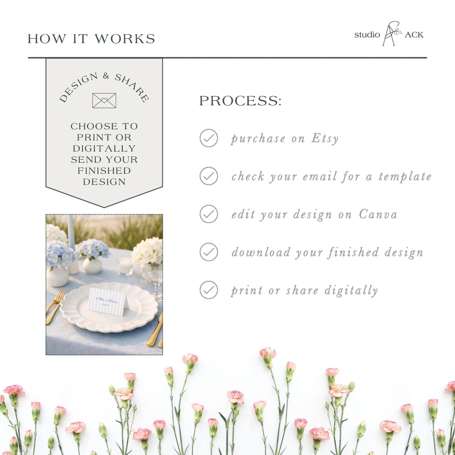 The image is a collage of various images, including a floral arrangement, a table setting, and a digital design. The text in the image provides information about the process of creating a design and sharing it, including options for purchasing on Etsy, checking for a template, editing the design on Canva, downloading the finished design, and printing or sharing digitally.