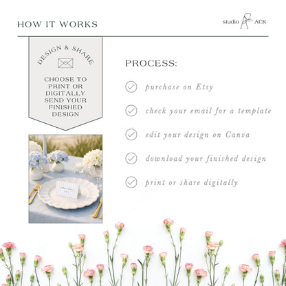 The image is a collage of various images, including a floral arrangement, a table setting, and a digital design. The text in the image provides information about the process of creating a design and sharing it, including options for purchasing on Etsy, checking for a template, editing the design on Canva, downloading the finished design, and printing or sharing digitally.