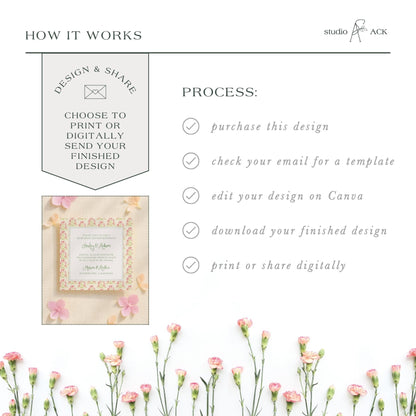The image is a collage of various images, including a floral arrangement, a printed design, and a digital design. The collage is titled "HOW IT WORKS" and includes text that describes the process of creating a design and sharing it, such as choosing to print or digitally send the finished design, checking the email for a template, editing the design on Canva, downloading the finished design, and printing or sharing digitally.