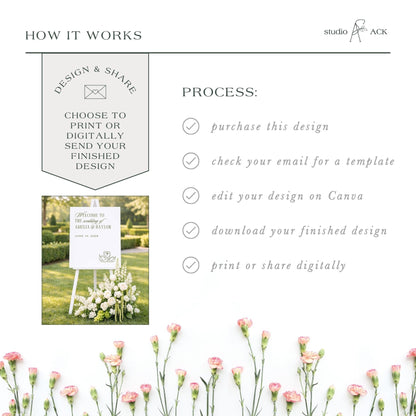 The image is a collage of various images, including a sign with flowers, a sign with a message, and a sign with a message. The text in the image provides information about the process of creating a design and sharing it, including steps such as choosing to print or digitally send the design, checking the email for a template, editing the design on Canva, downloading the finished design, and printing or sharing digitally.