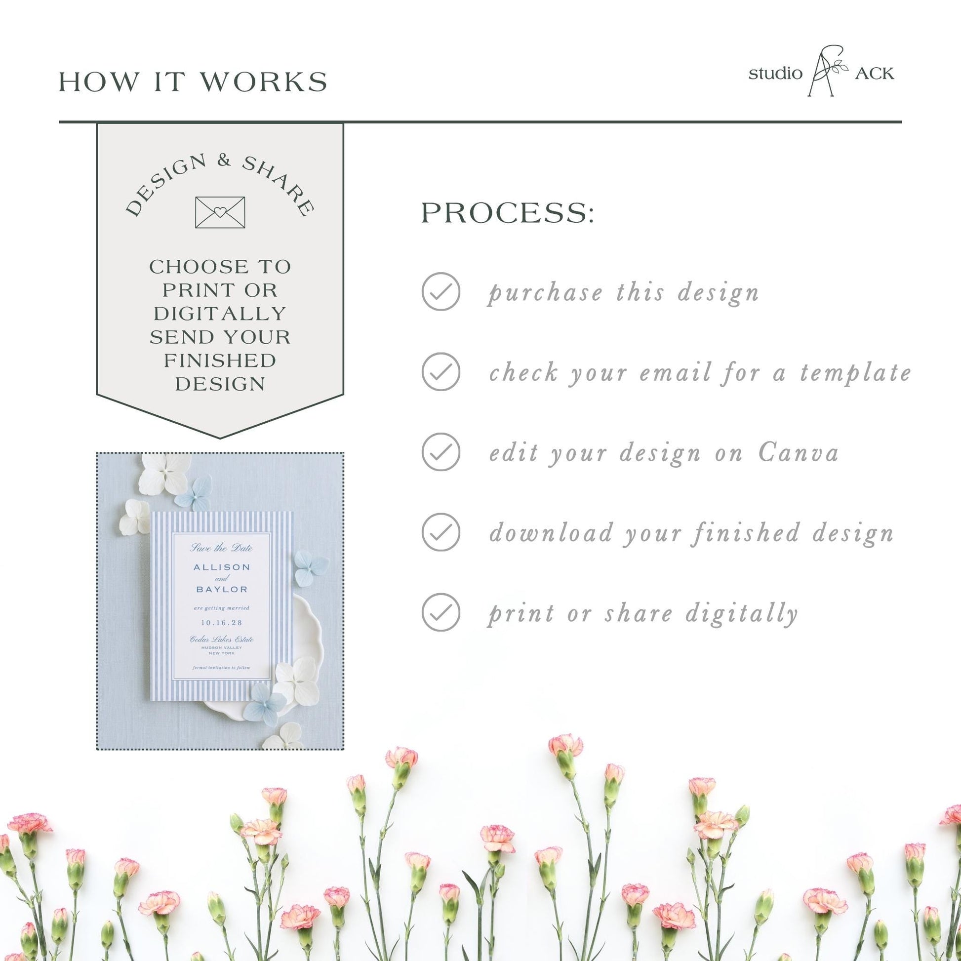 The image is a collage of various images, including a floral arrangement, a printed design, and a digital design. The collage is titled "HOW IT WORKS" and includes text that describes the process of creating a design and sharing it, such as choosing to print or digitally send the finished design, checking the email for a template, editing the design on Canva, and downloading the finished design.