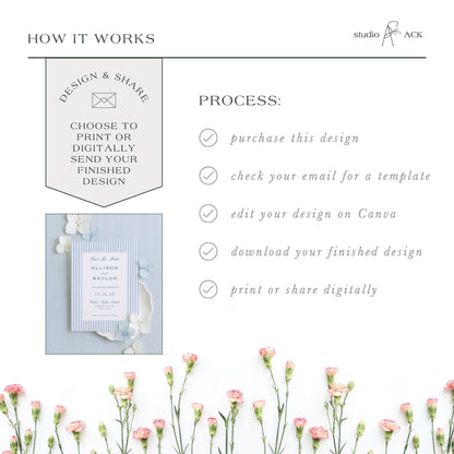 The image is a collage of various images, including a floral arrangement, a printed design, and a digital design. The collage is titled "HOW IT WORKS" and includes text that describes the process of creating a design and sharing it, such as choosing to print or digitally send the finished design, checking the email for a template, editing the design on Canva, and downloading the finished design.