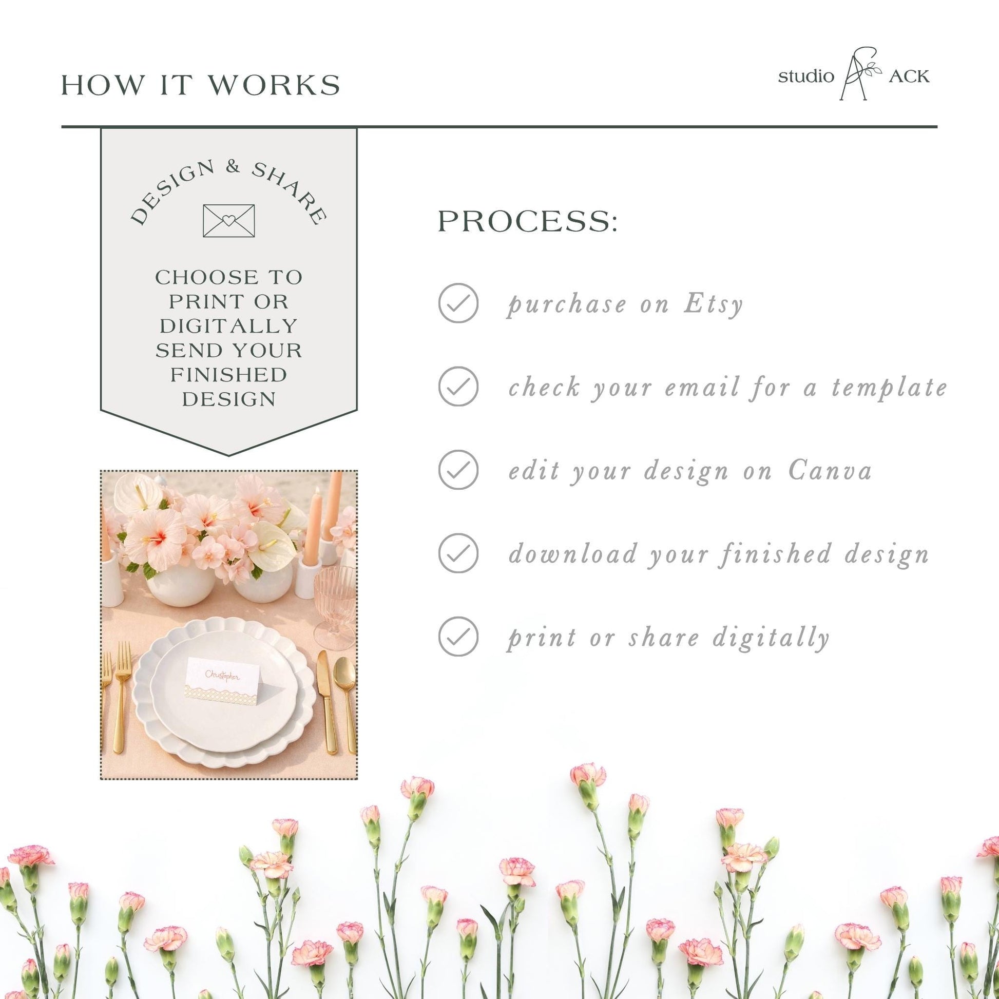 The image is a collage of various images related to the process of designing and sharing a finished design. It includes a close-up of a white plate with a floral arrangement, a list of steps for the design and sharing process, and a list of options for how to share the finished design, such as purchasing on Etsy, checking an email for a template, editing the design on Canva, downloading the finished design, printing or sharing digitally.