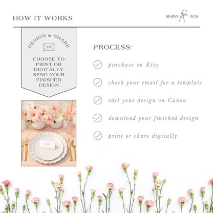 The image is a collage of various images related to the process of designing and sharing a finished design. It includes a close-up of a white plate with a floral arrangement, a list of steps for the design and sharing process, and a list of options for how to share the finished design, such as purchasing on Etsy, checking an email for a template, editing the design on Canva, downloading the finished design, printing or sharing digitally.