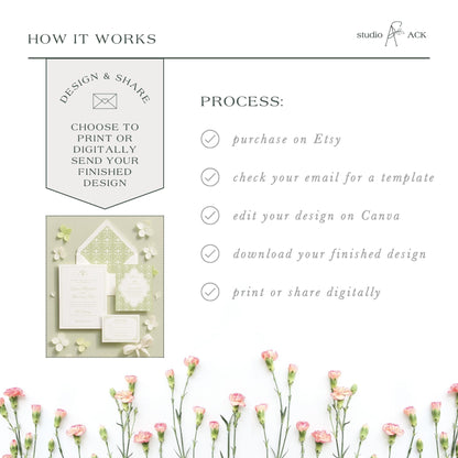 The image is a collage of various images, including a floral arrangement, a printed design, and a digital design. The text in the image provides information about the process of creating a design, such as choosing to print or digitally send a design, checking an email for a template, editing the design on Canva, and downloading the finished design.
