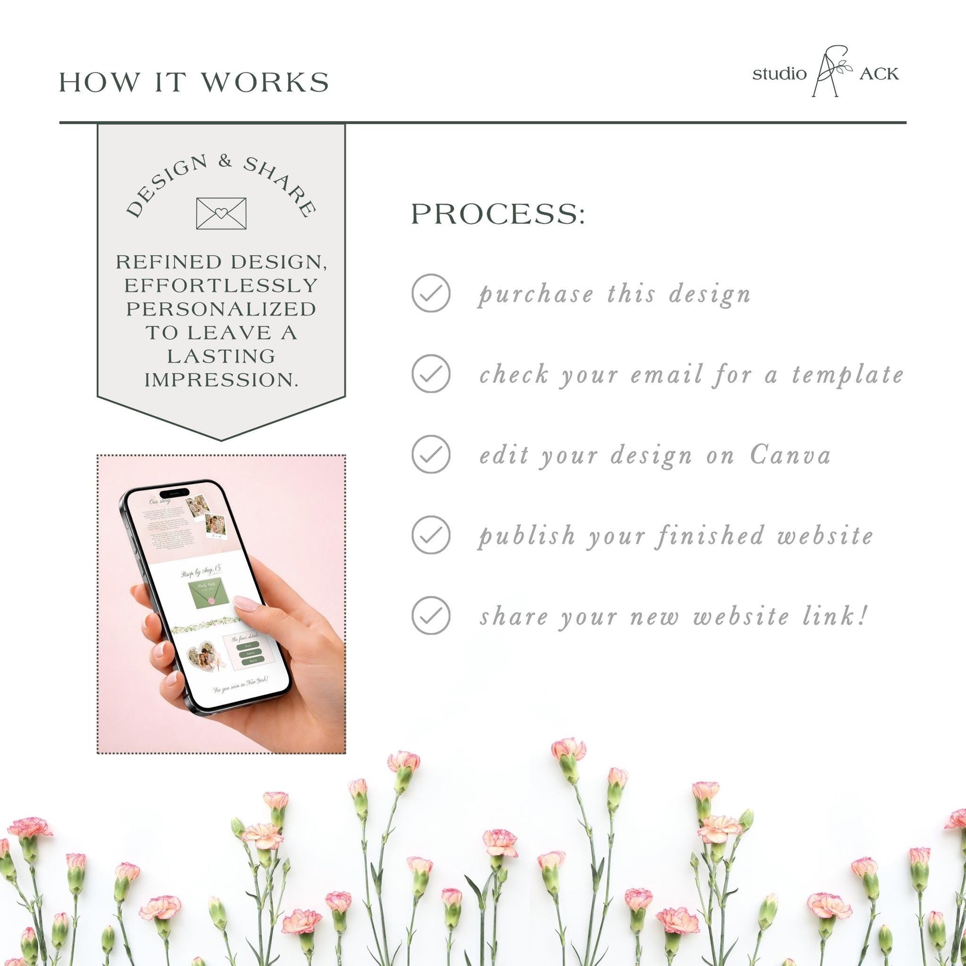 The image is a collage of various images, including a hand holding a smartphone, flowers, and text. The collage is titled "HOW IT WORKS" and includes a section titled "PROCESS:".