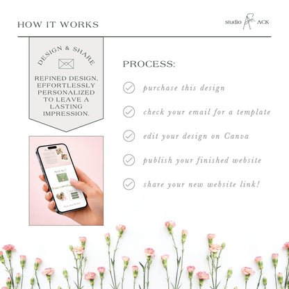 The image is a collage of various images, including a hand holding a smartphone, flowers, and text. The collage is titled "HOW IT WORKS" and includes a section titled "PROCESS:".