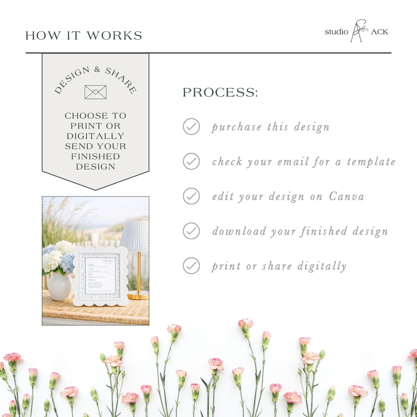 The image is a collage of various images, including a floral arrangement, a printed design, and a digital design. The collage is titled "HOW IT WORKS" and features a step-by-step guide on how to create a design and share it digitally.