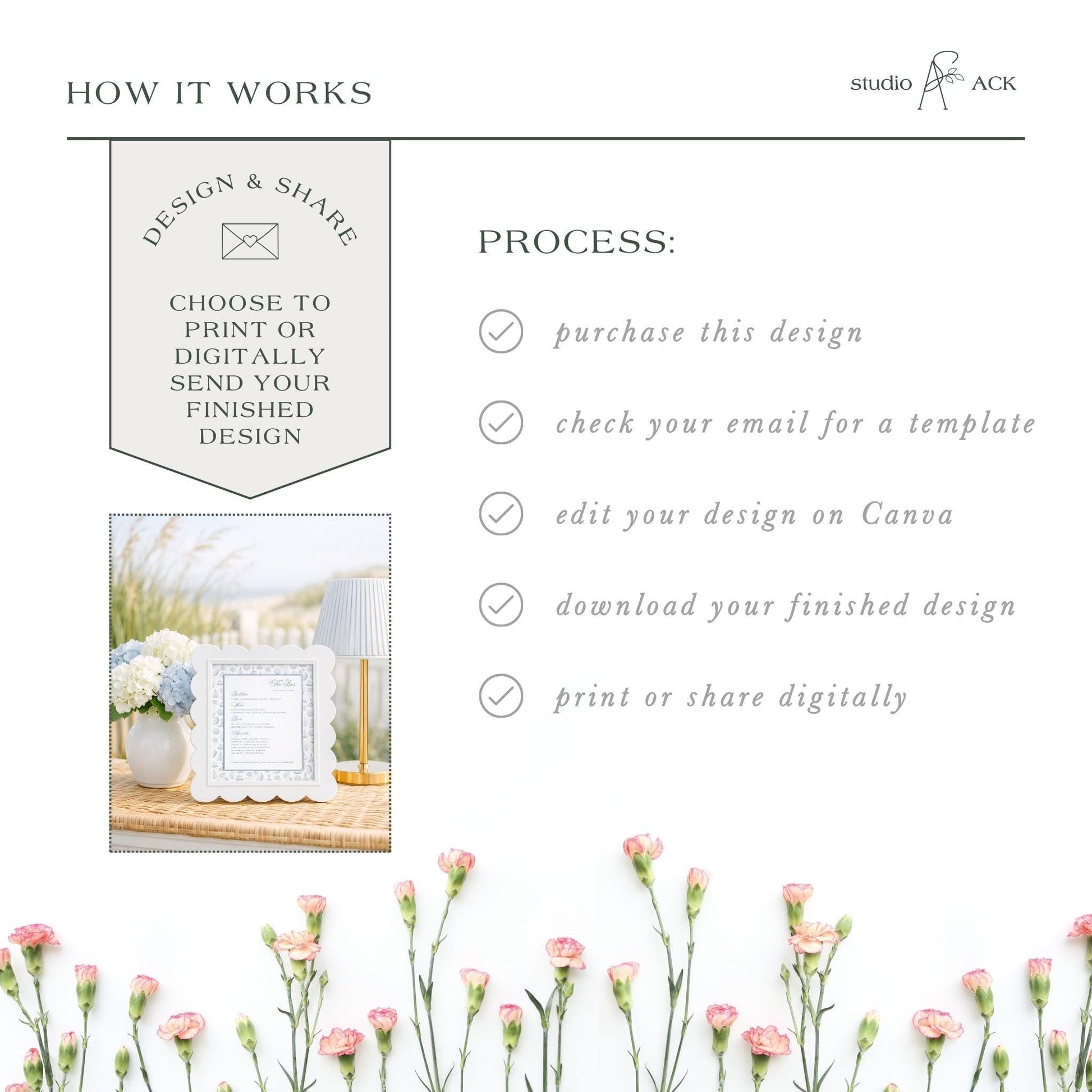 The image is a collage of various images, including a floral arrangement, a printed design, and a digital design. The collage is titled "HOW IT WORKS" and features a step-by-step guide on how to create a design and share it digitally.