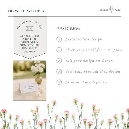 The image is a collage of various images, including a vase of flowers, a printed design, and a digital design. The collage is titled "HOW IT WORKS" and features a step-by-step guide on how to create a design and share it digitally.
