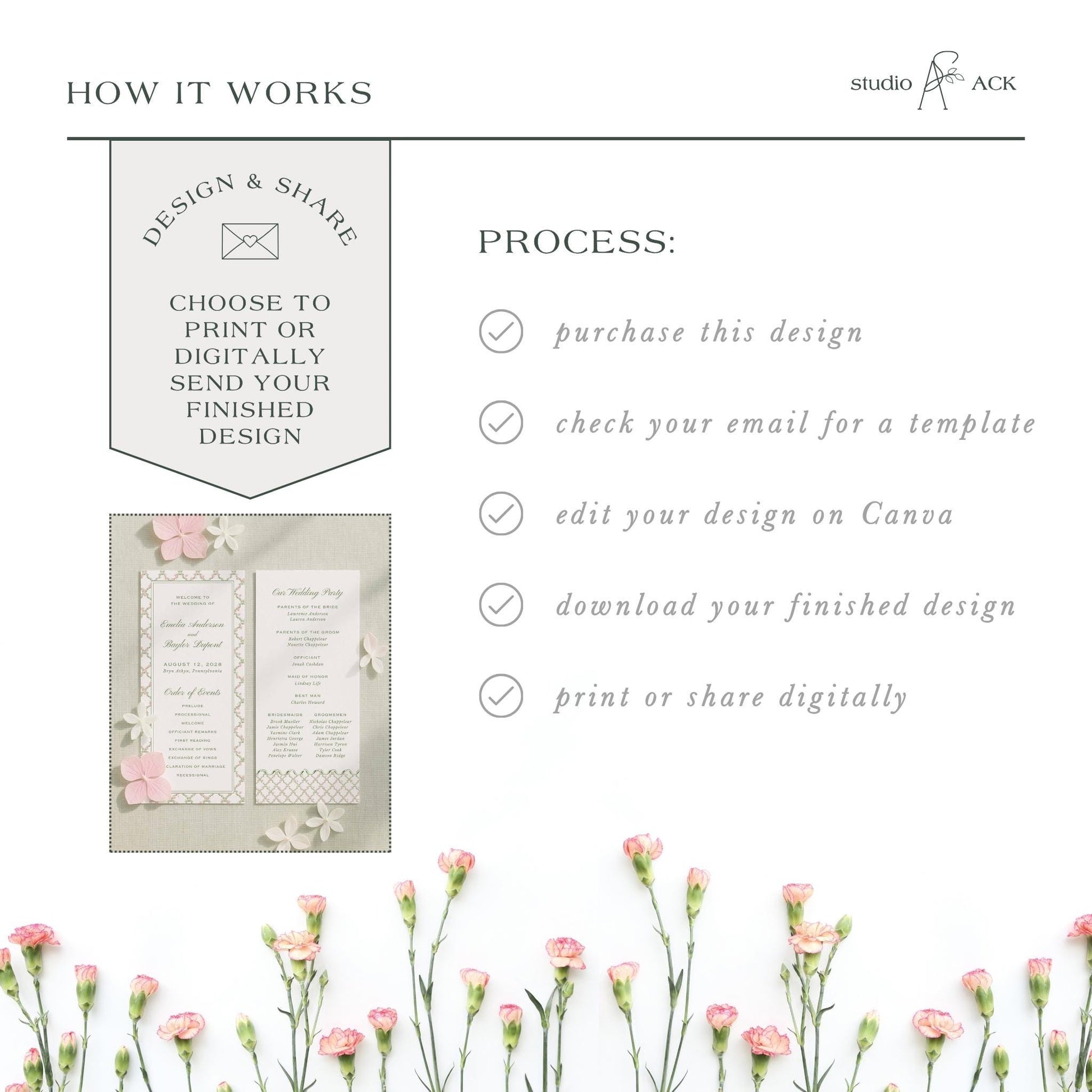 The image is a collage of two images, one of a wedding invitation and one of a printed design. The collage is titled "HOW IT WORKS" and includes text that describes the process of creating a design and sharing it digitally.