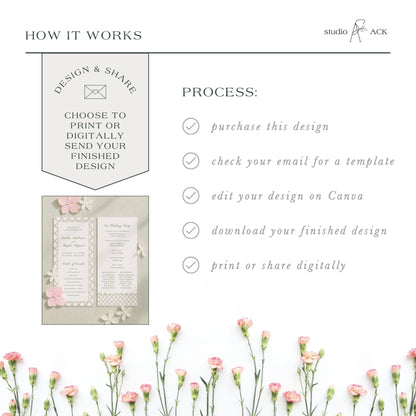 The image is a collage of two images, one of a wedding invitation and one of a printed design. The collage is titled "HOW IT WORKS" and includes text that describes the process of creating a design and sharing it digitally.
