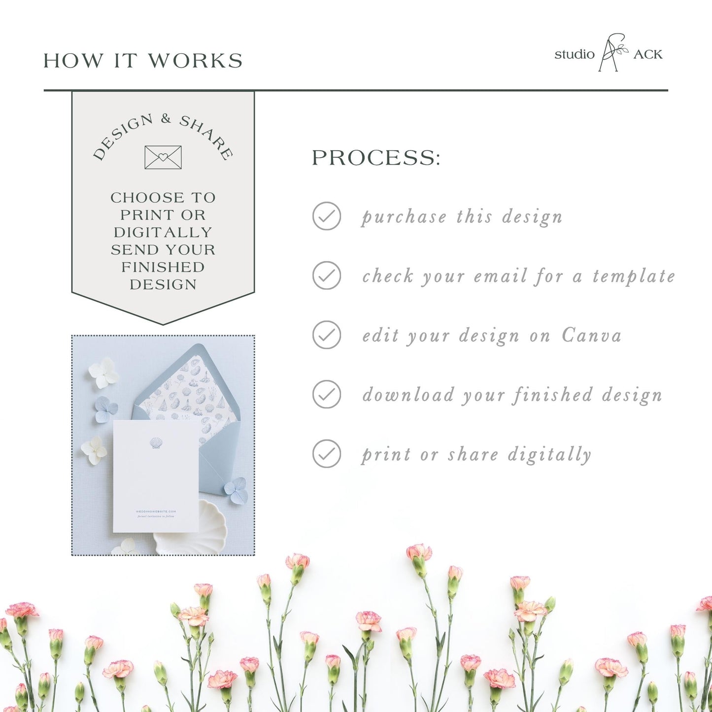 The image is a collage of various images, including a floral arrangement, a printed design, and a digital design. The collage is titled "HOW IT WORKS" and features a step-by-step guide on how to create a design and share it digitally.