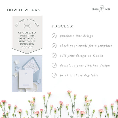 The image is a collage of various images, including a floral arrangement, a printed design, and a digital design. The collage is titled "HOW IT WORKS" and features a step-by-step guide on how to create a design and share it digitally.