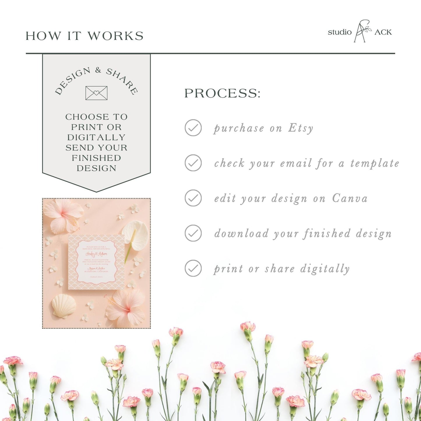 The image is a collage of various images, including a floral arrangement, a printed design, and a digital design. The collage is titled "HOW IT WORKS" and features a step-by-step guide on how to create a finished design, with a focus on digital and print options.