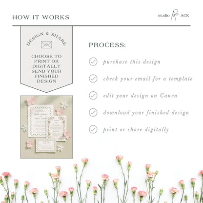 The image is a collage of various images, including a floral arrangement, a printed design, and a digital design. The collage is titled "HOW IT WORKS" and includes text that describes the process of creating a design, such as choosing to print or digitally send a design, checking an email for a template, editing the design on Canva, downloading the finished design, and printing or sharing digitally.
