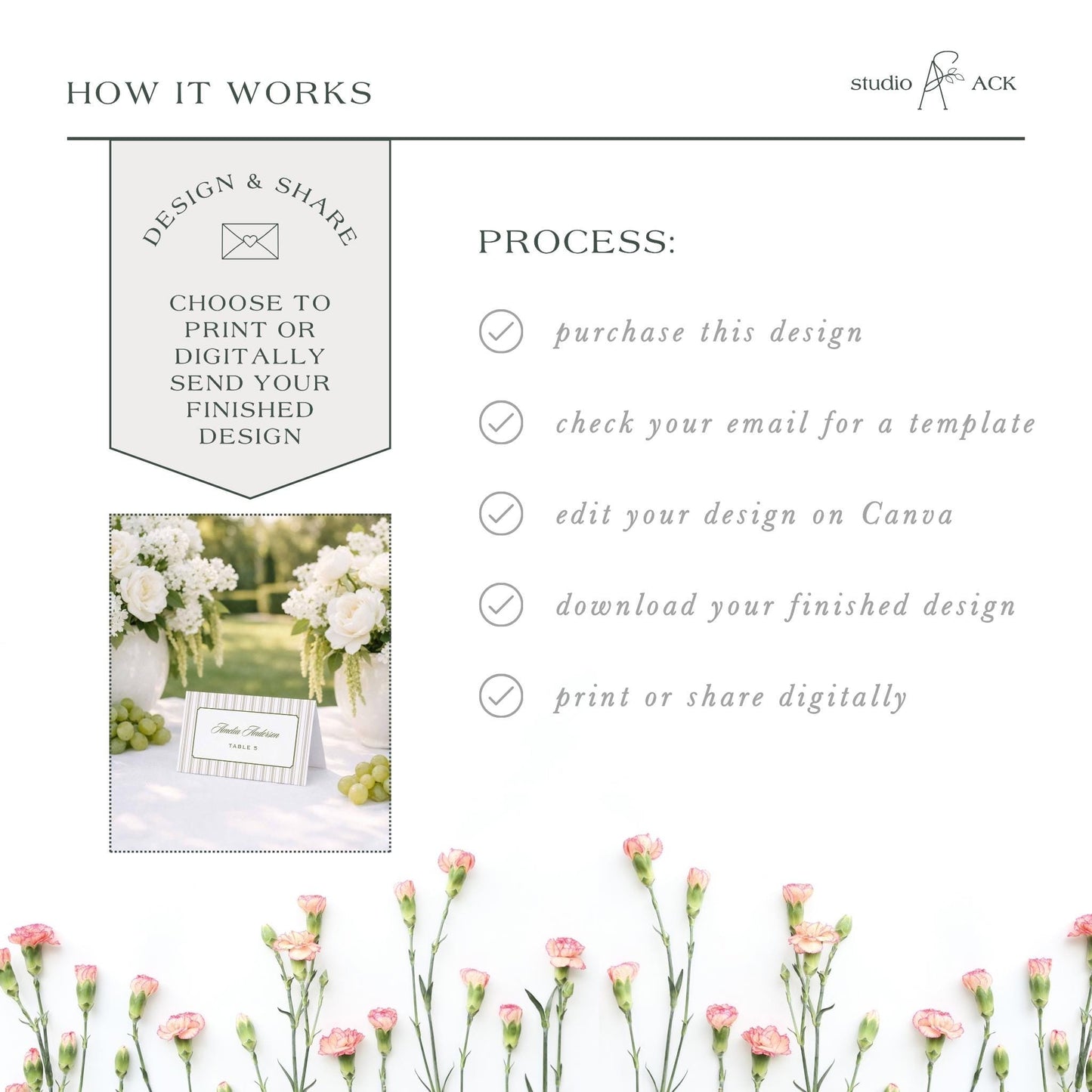 The image is a collage of various images, including a floral arrangement, a table setting, and a sign. The text in the image provides information about the design and sharing process for a design, including options for purchasing, checking for a template, editing the design, and sharing the finished product.