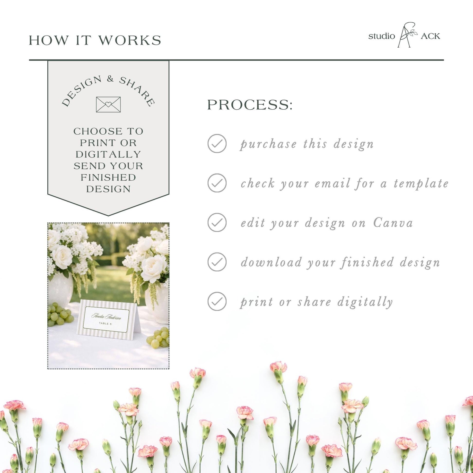 The image is a collage of various images, including a floral arrangement, a table setting, and a sign. The text in the image provides information about the design and sharing process for a design, including options for purchasing, checking for a template, editing the design, and sharing the finished product.
