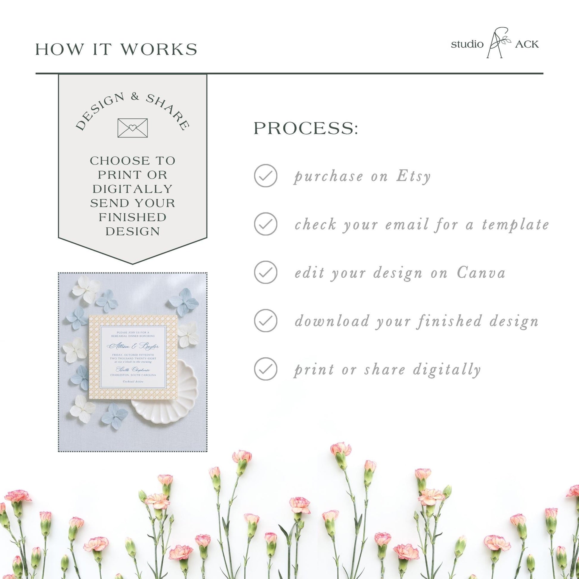 The image is a collage of various images, including a floral arrangement, a printed design, and a digital design. The text in the image provides information about the process of creating a design, such as choosing to print or digitally send a design, checking an email for a template, editing the design on Canva, and downloading the finished design.