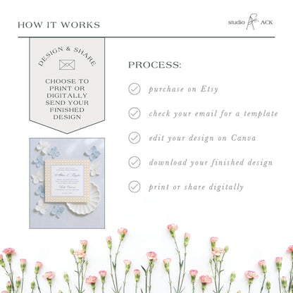 The image is a collage of various images, including a floral arrangement, a printed design, and a digital design. The text in the image provides information about the process of creating a design, such as choosing to print or digitally send a design, checking an email for a template, editing the design on Canva, and downloading the finished design.