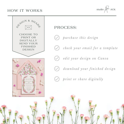 The image is a collage of various images, including a floral design, a printed design, and a digital design. The collage is titled "HOW IT WORKS" and features a step-by-step guide on how to create a design and share it digitally.