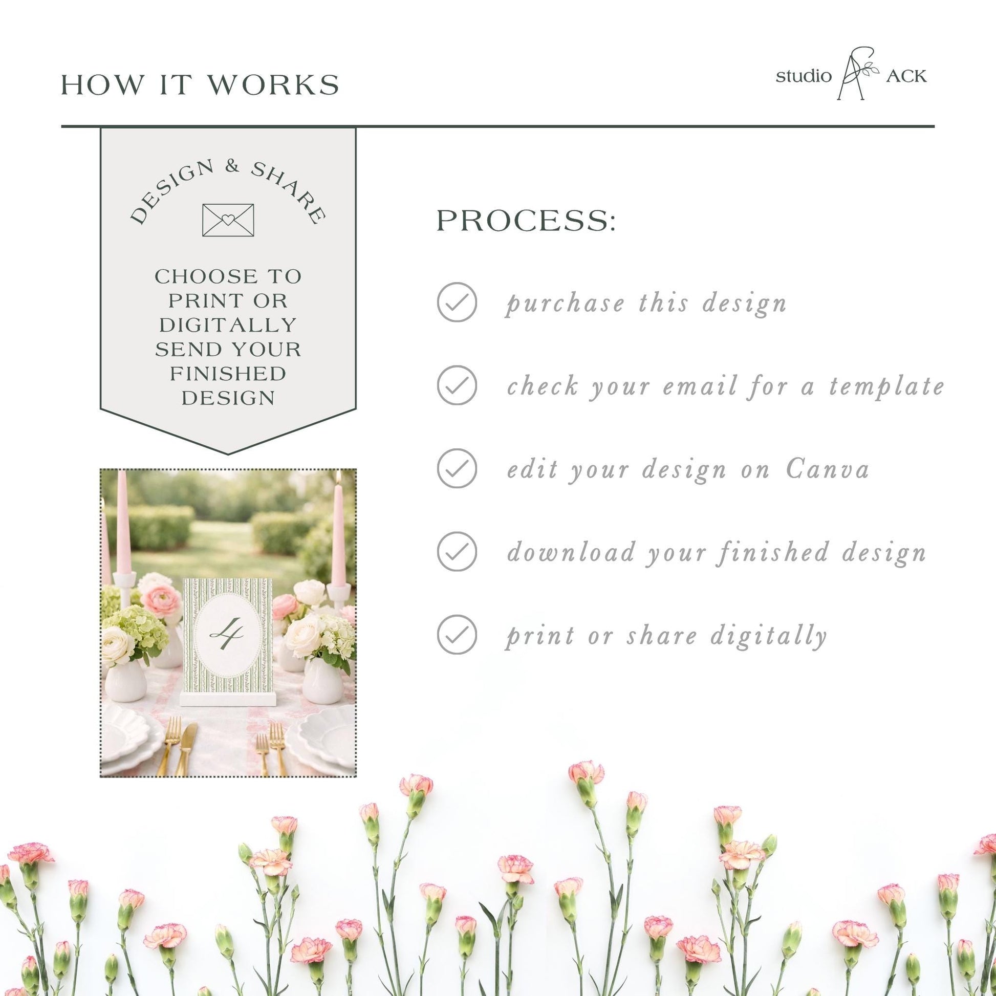 The image is a collage of various images, including a floral arrangement, a printed design, and a digital image. The collage is titled "HOW IT WORKS" and features a step-by-step guide on how to create a design, with a focus on the design and share process.