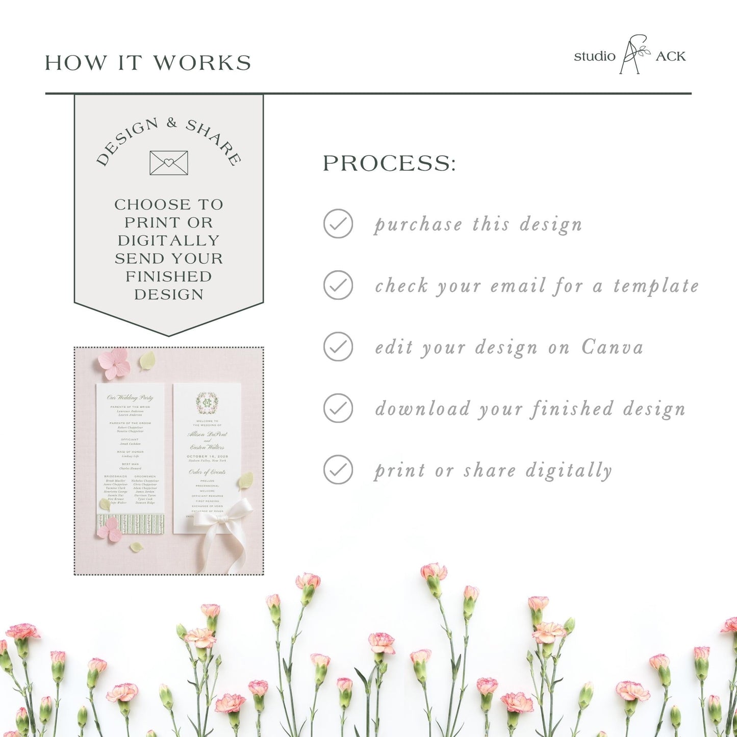 The image is a collage of various images, including a floral arrangement, a printed design, and a digital design. The collage is titled "HOW IT WORKS" and includes text that describes the process of creating a design and sharing it, such as choosing to print or digitally send the finished design, checking the email for a template, editing the design on Canva, and downloading the finished design.