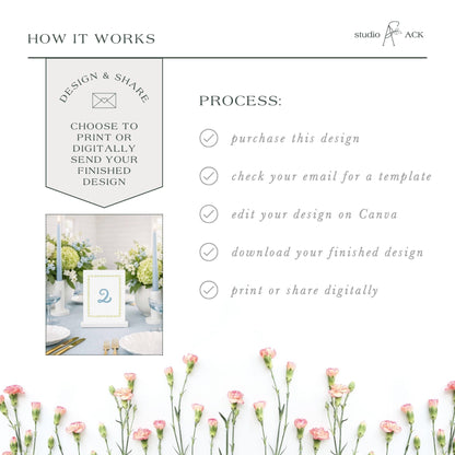 The image is a collage of various images, including a floral arrangement, a table setting, and a digital design. The collage is titled "HOW IT WORKS" and features a step-by-step guide on how to create a design, with a focus on digital design and sharing.