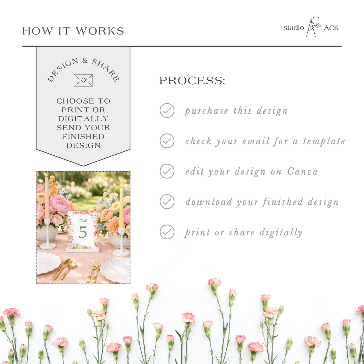 The image is a collage of various images, including a floral arrangement, a table setting, and a digital design. The collage is titled "HOW IT WORKS" and includes text that describes the process of creating a design and sharing it digitally.