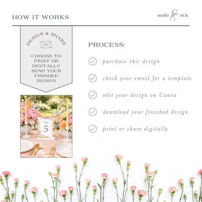 The image is a collage of various images, including a floral arrangement, a table setting, and a digital design. The collage is titled "HOW IT WORKS" and includes text that describes the process of creating a design and sharing it digitally.