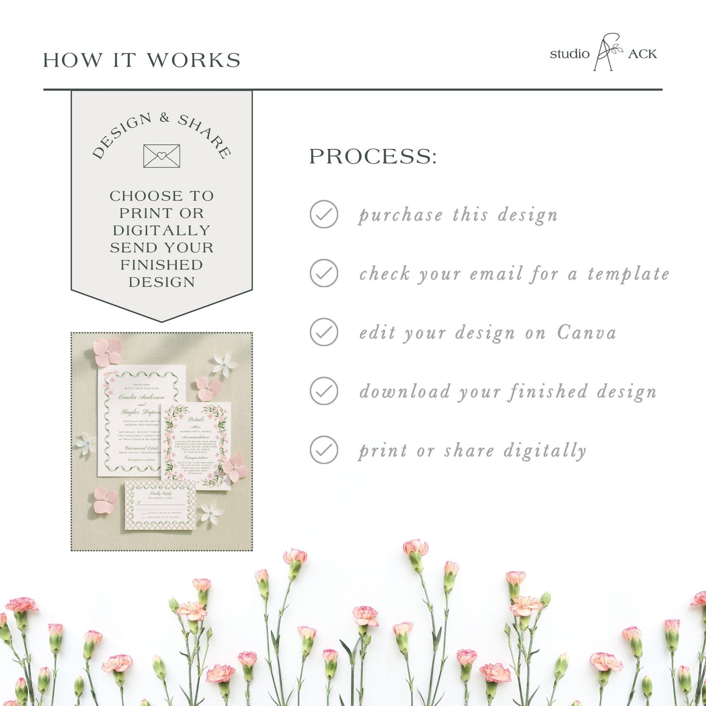 The image is a collage of various images, including a floral arrangement, a printed design, and a digital design. The collage is titled "HOW IT WORKS" and includes text that describes the process of creating a design, such as choosing to print or digitally send a design, checking an email for a template, editing the design on Canva, downloading the finished design, and printing or sharing digitally.