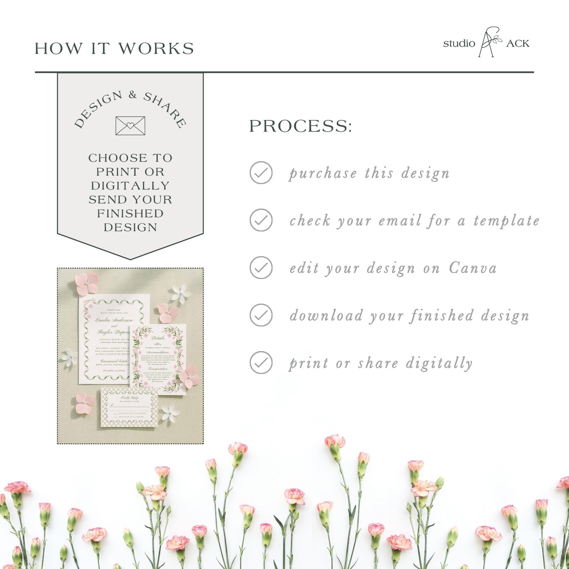 The image is a collage of various images, including a floral arrangement, a printed design, and a digital design. The collage is titled "HOW IT WORKS" and includes text that describes the process of creating a design, such as choosing to print or digitally send a design, checking an email for a template, editing the design on Canva, downloading the finished design, and printing or sharing digitally.