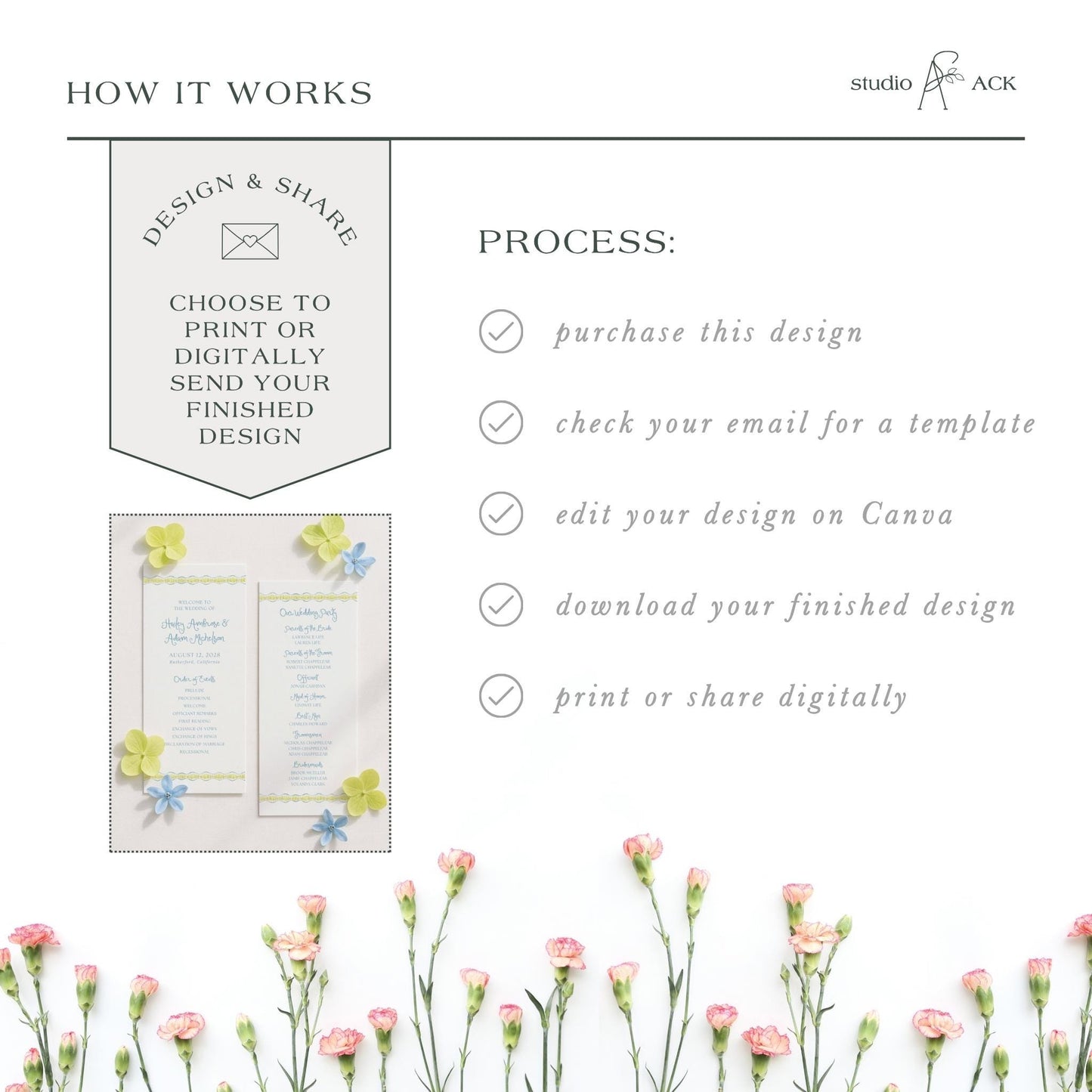 The image is a collage of various images, including a floral arrangement, a printed design, and a digital image. The text in the image describes the process of how the design works, including steps such as choosing to print or digitally send a design, checking an email for a template, editing the design on Canva, and downloading the finished design.